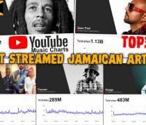 Www.reggaeville.com Csm Most Streamed Jamaica Artists Youtube2021 Fa735cc973